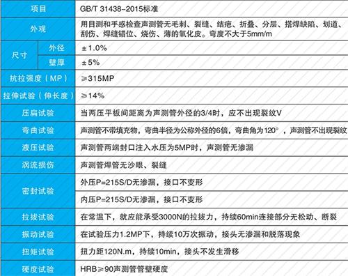 王屋镇钳压式声测管现货性能特点